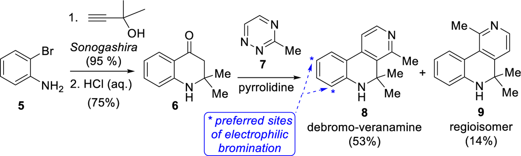 Scheme 1.