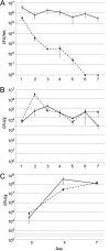 FIG 2