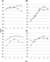 FIG 3