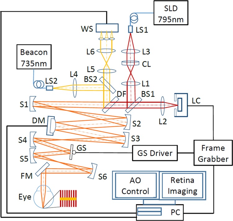 Fig 1