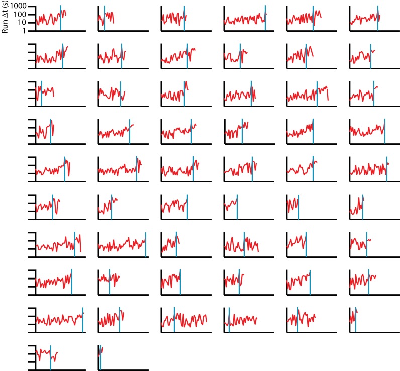 Figure 1—figure supplement 1.