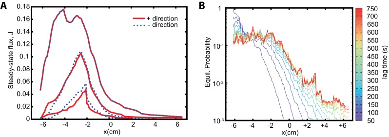 Figure 2—figure supplement 1.