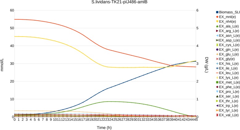 Fig. 3