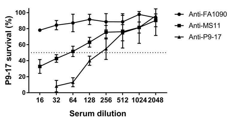 Figure 5