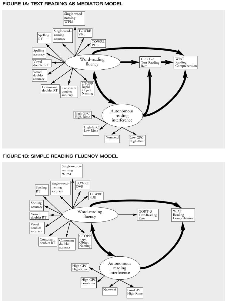 FIGURE 1