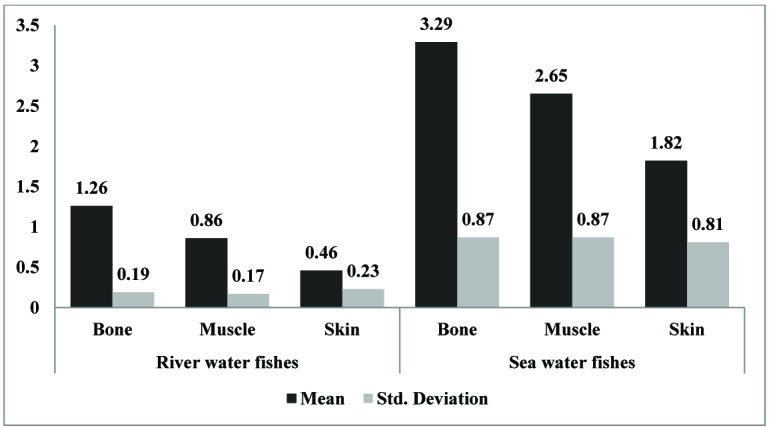 [Table/Fig-4]: