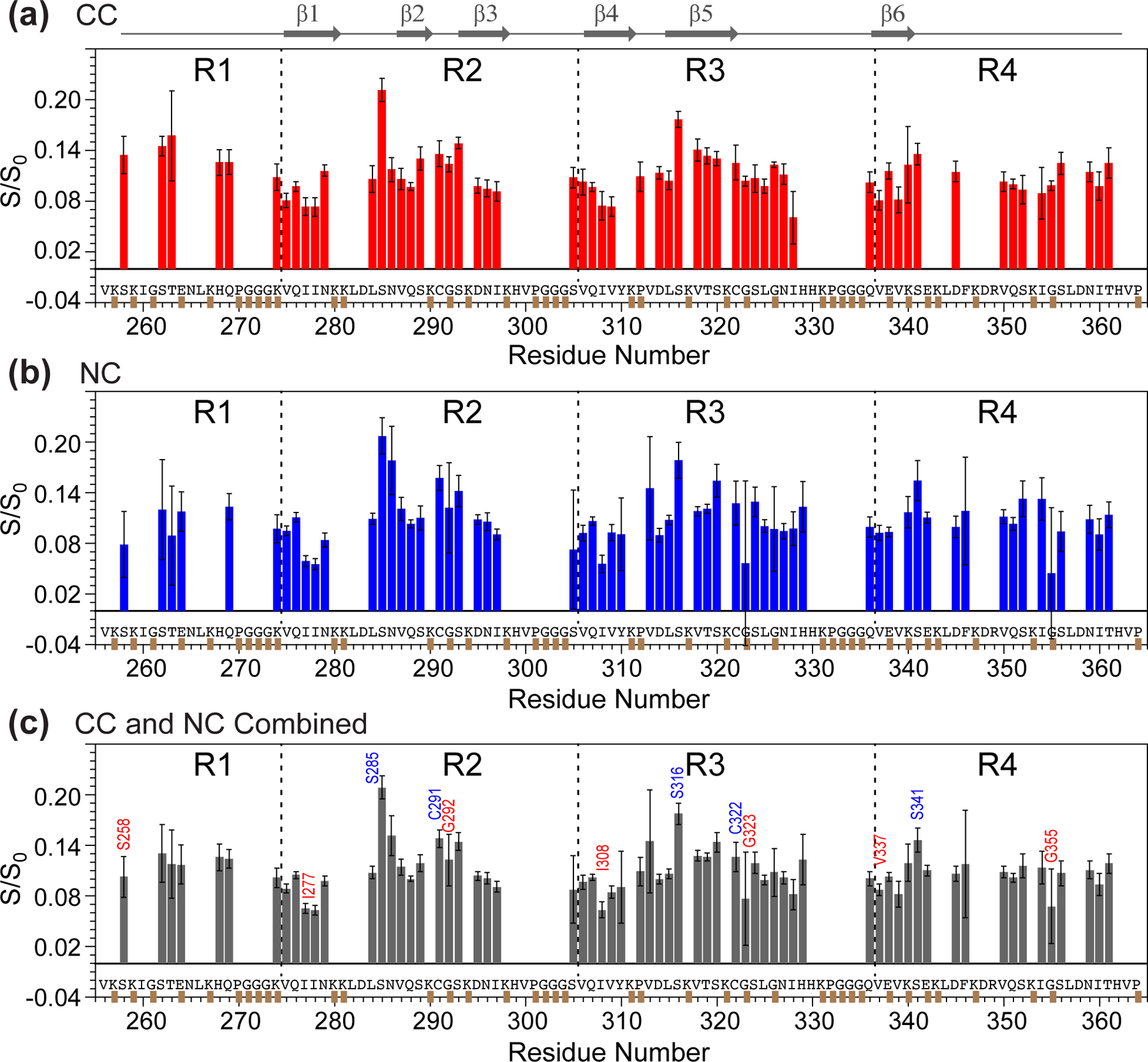 Figure 3.