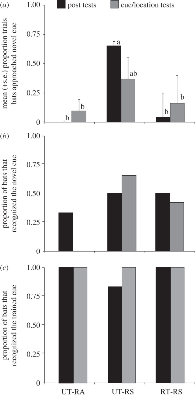 Figure 4.