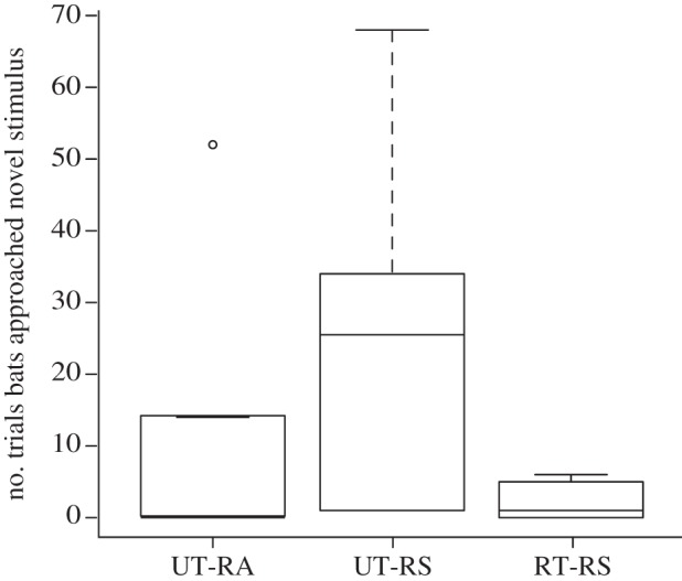 Figure 3.