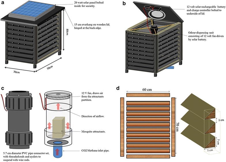 Fig. 2