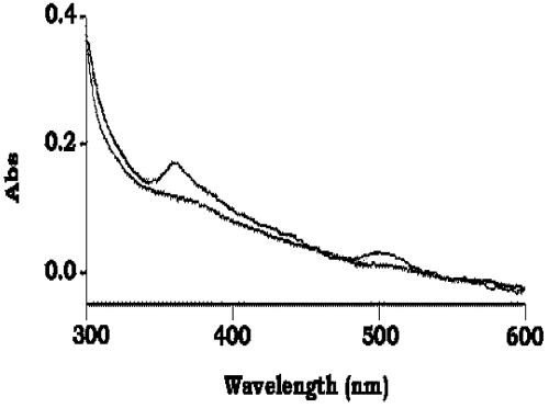 FIG. 6.