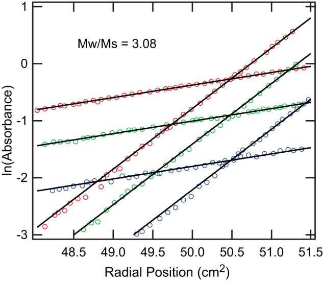 FIGURE 9.