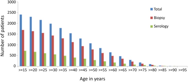 Figure 4