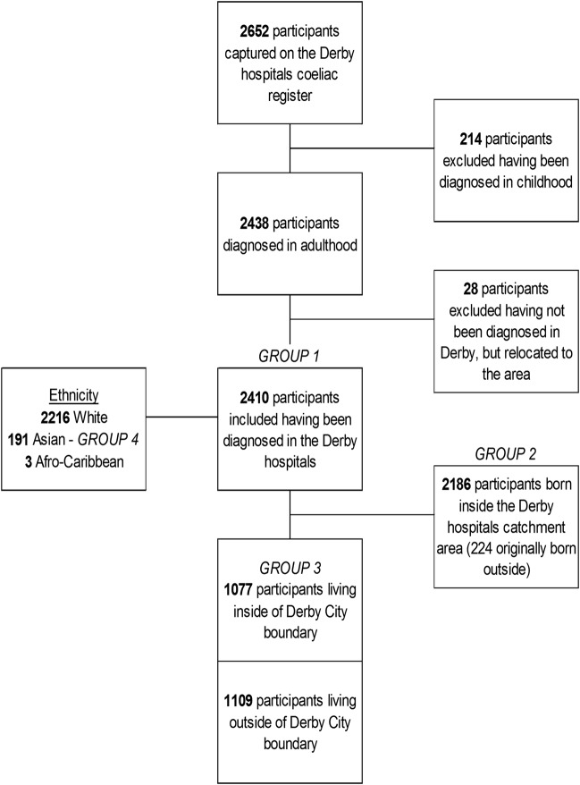 Figure 1