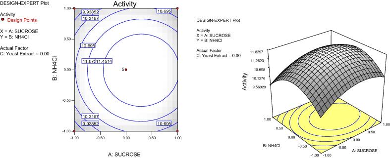 Fig. 11