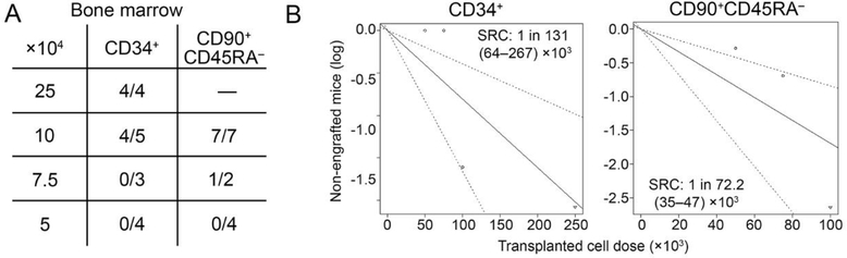 Figure 5: