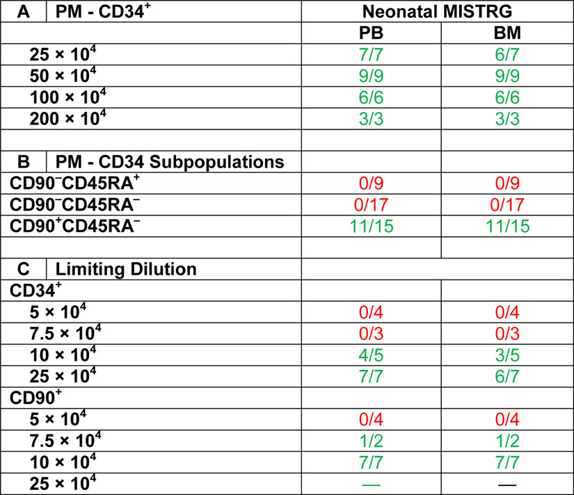 graphic file with name nihms-1043970-t0007.jpg