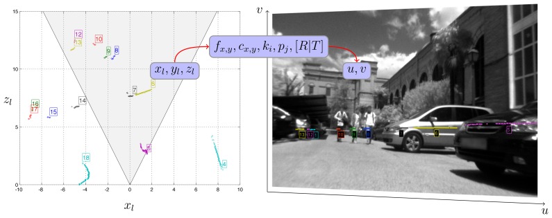 Figure 2.