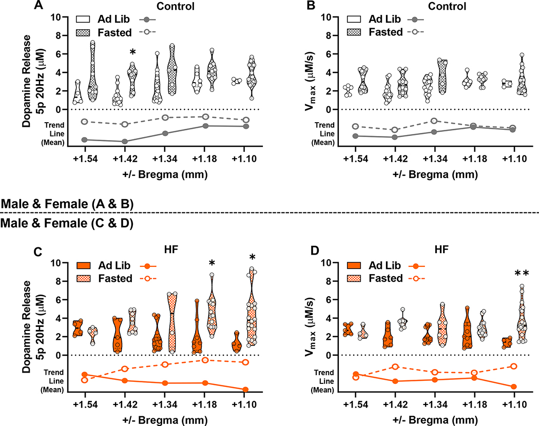 Figure 5: