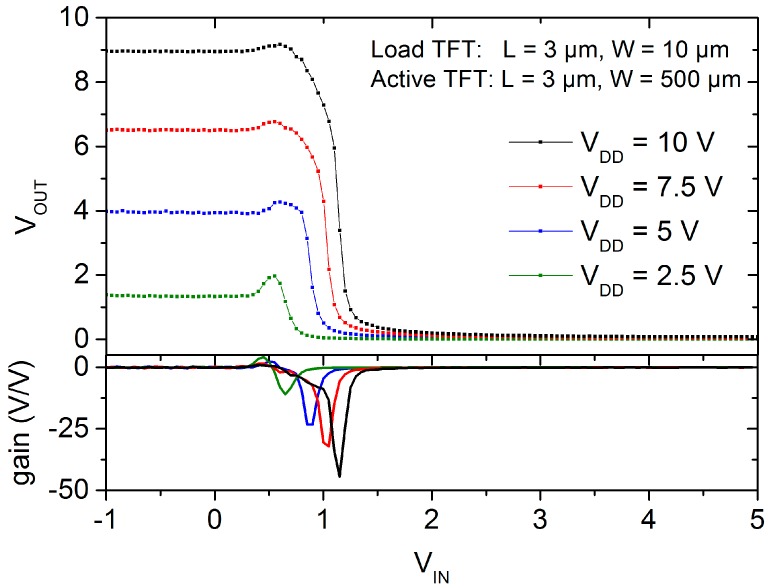 Figure 7