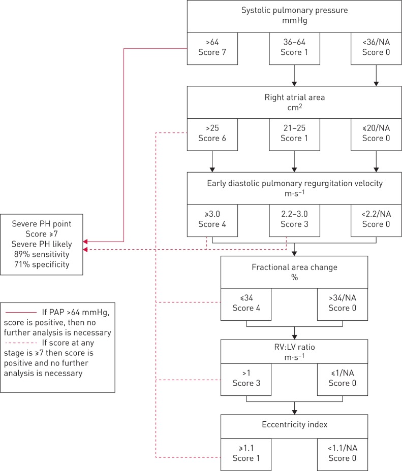 FIGURE 2