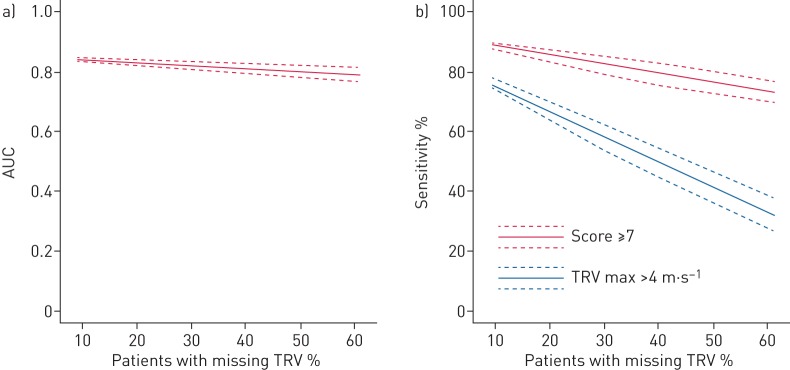 FIGURE 3