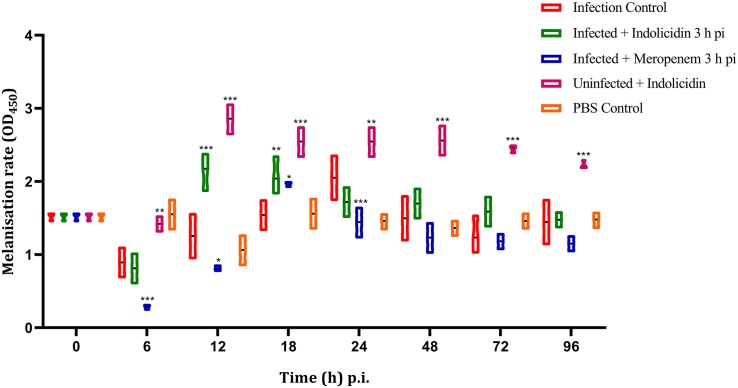 FIGURE 3