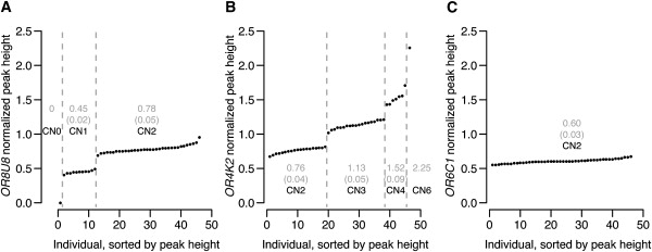 Figure 1