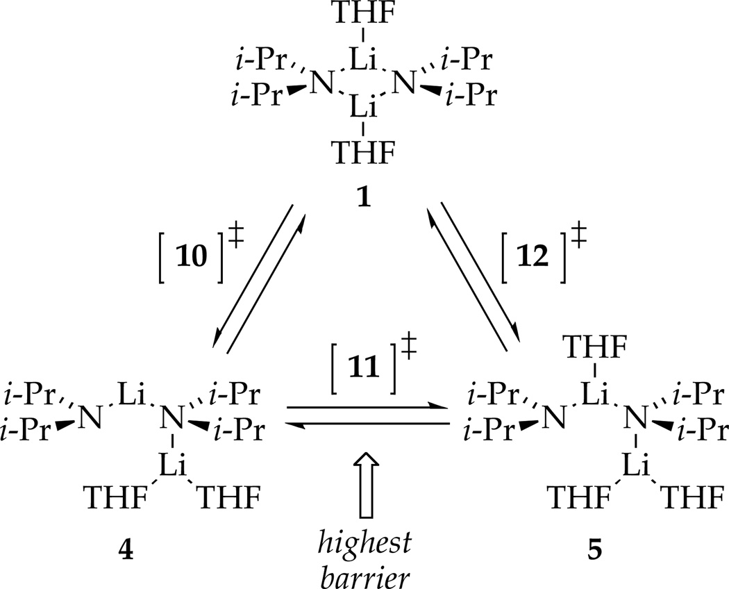 Scheme 8