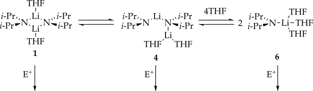 Scheme 9