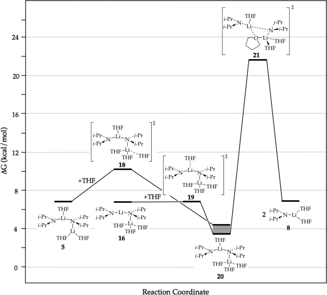 Scheme 6