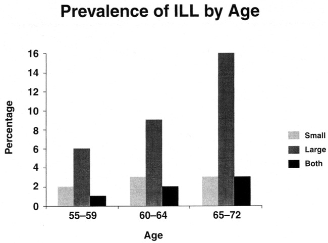 fig 2.