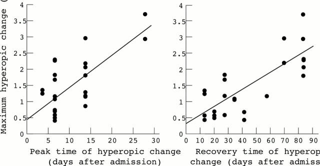 Figure 3  