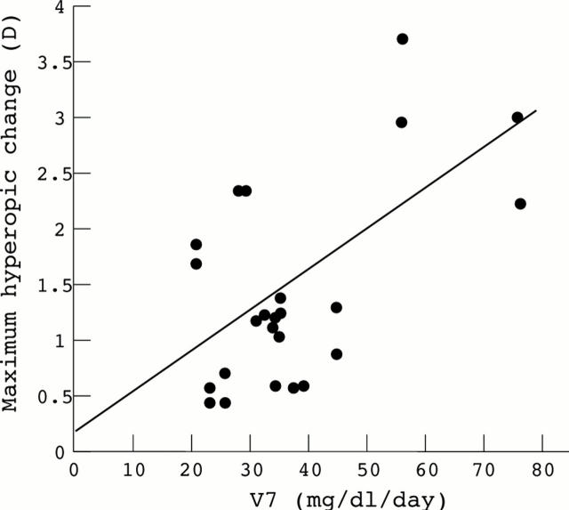 Figure 4  