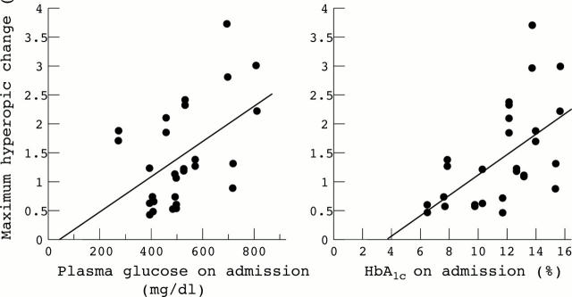 Figure 2  