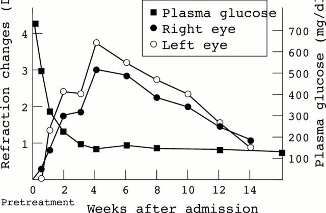 Figure 1  