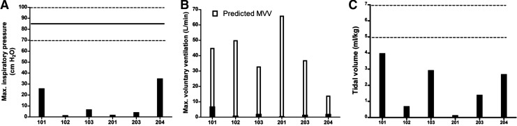 FIG. 2.