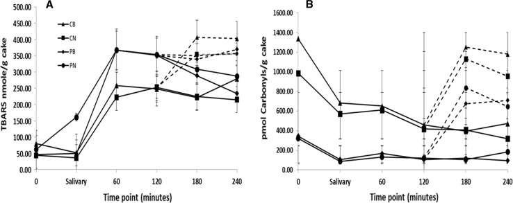 Fig. 3