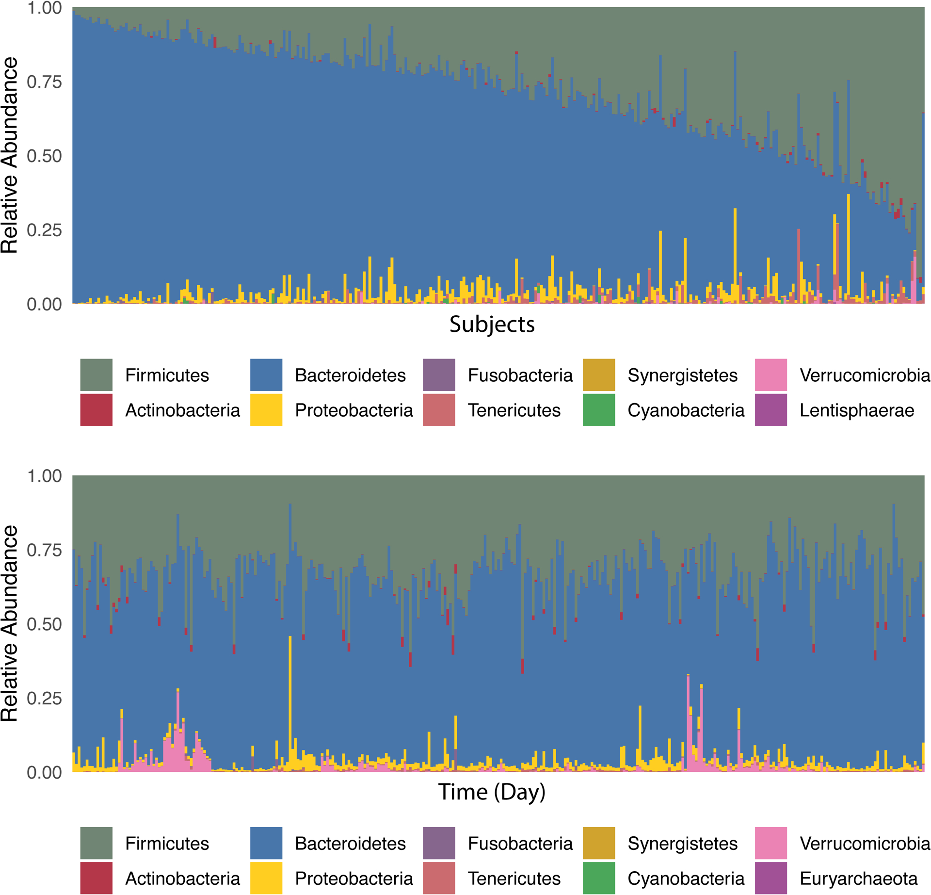 Figure 2: