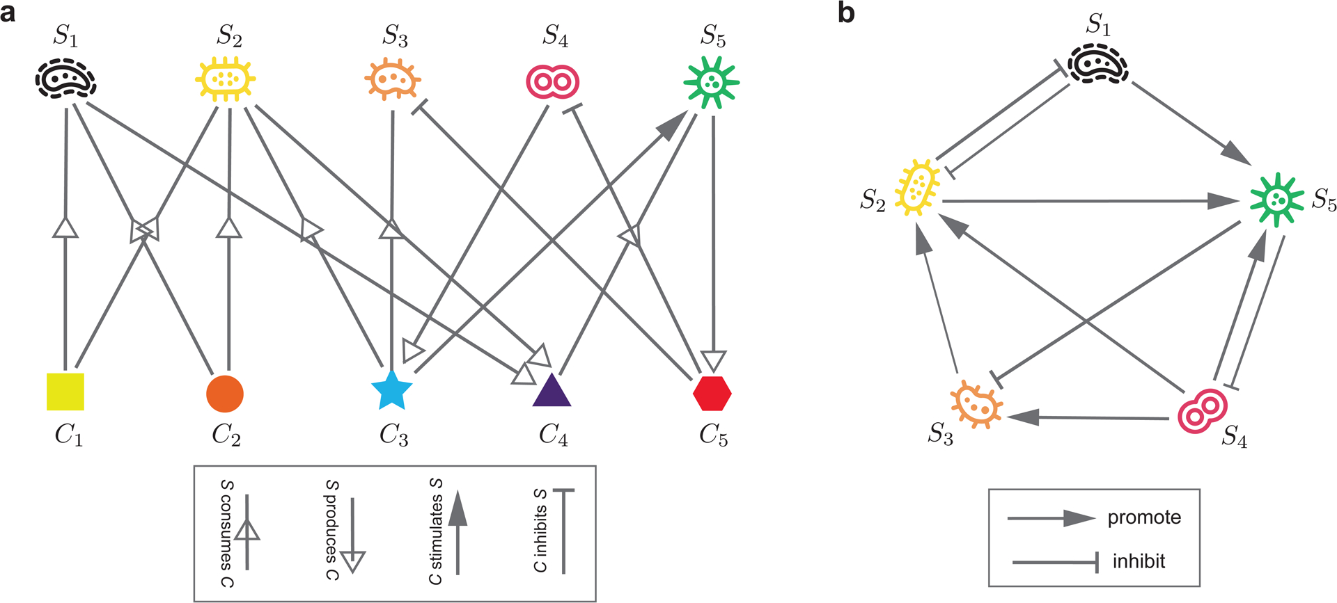 Figure 1: