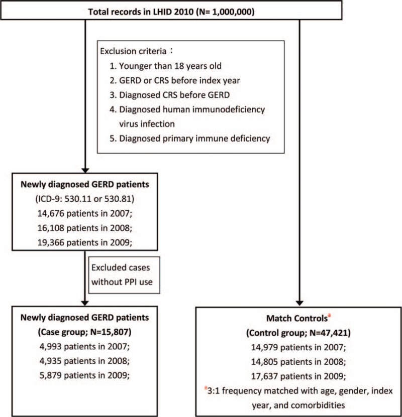 FIGURE 1