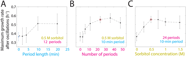 Figure 4: