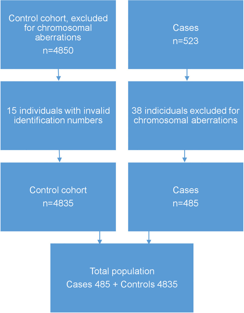 Fig 1