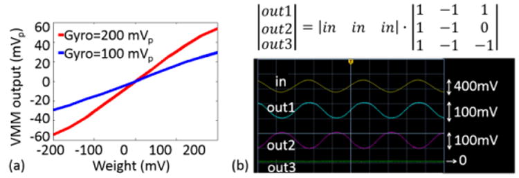 Fig. 9