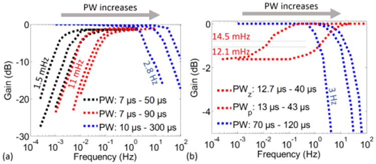 Fig. 10