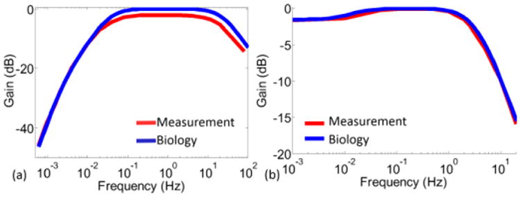 Fig. 11