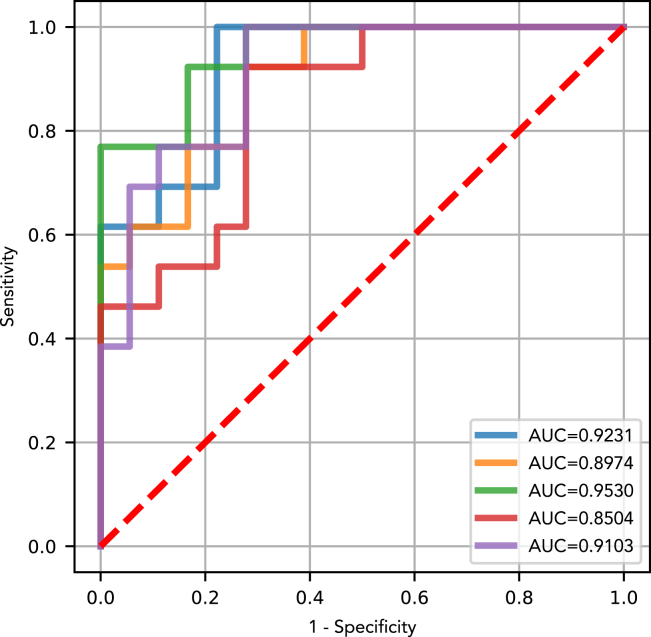 Figure 4