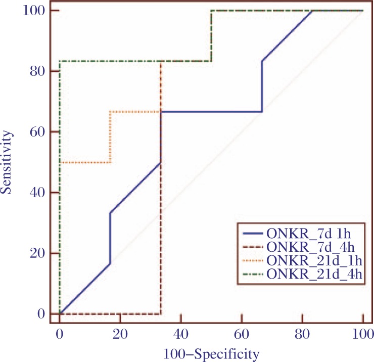 Fig. 4