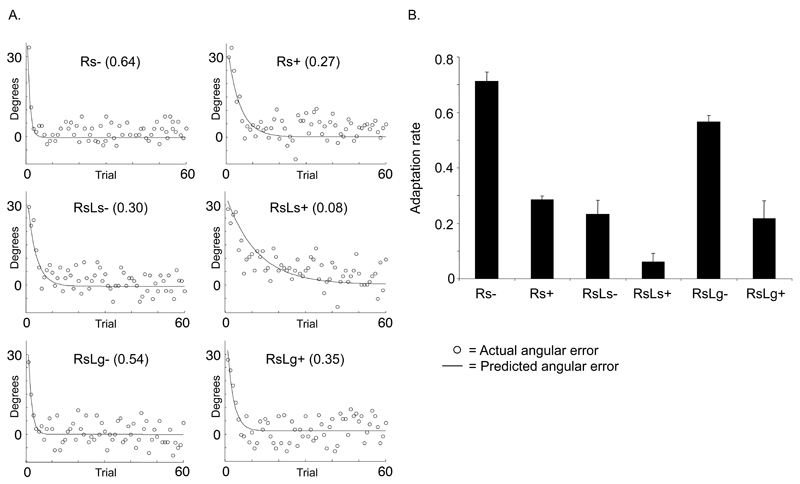 Fig.3