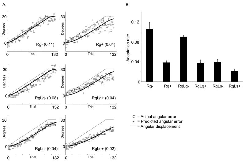 Fig.4